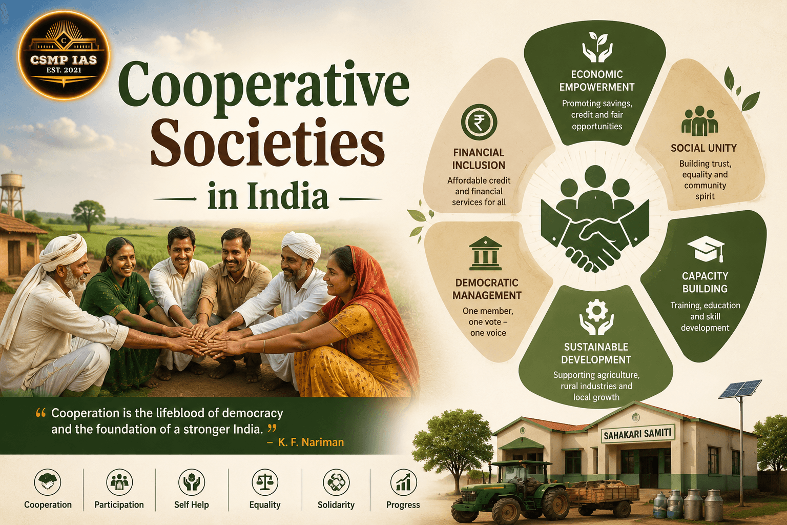 Cooperative Societies in India: A Complete UPSC Guide